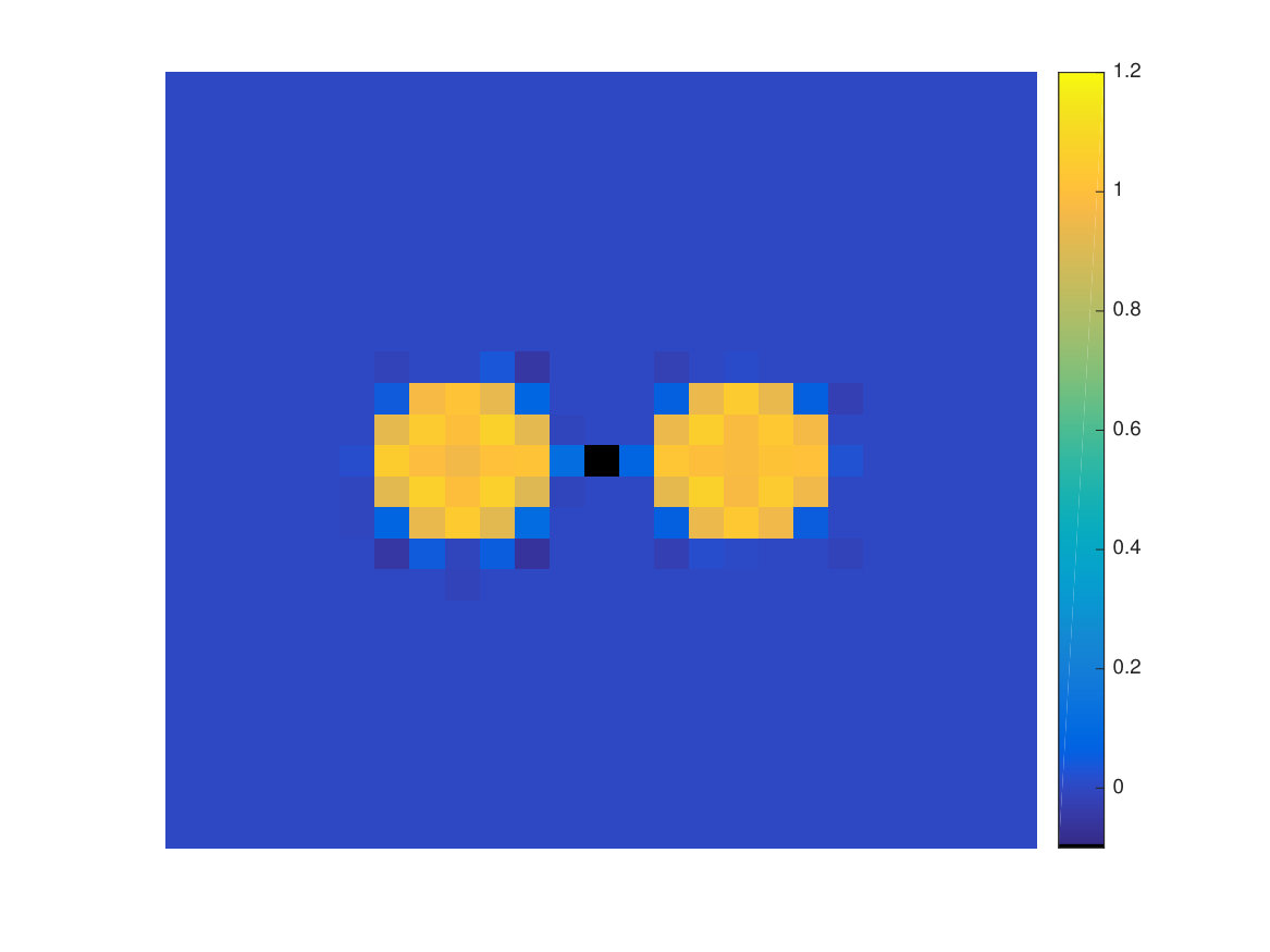 Figure 29